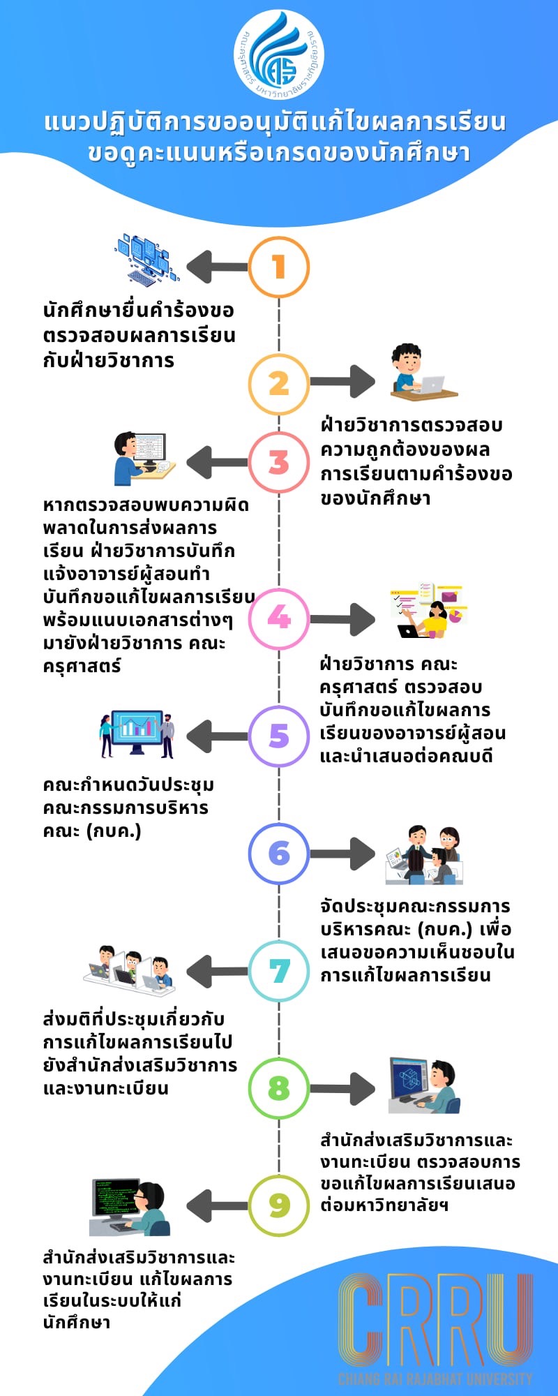 รูปภาพตรงกลาง